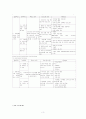장애아동의 사회적응력 향상 프로그램 3페이지