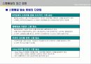 [e비지니스]스팸이 인터넷산업에 미치는 영향 분석-Daum E-mail을 중심으로 6페이지
