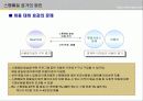 [e비지니스]스팸이 인터넷산업에 미치는 영향 분석-Daum E-mail을 중심으로 9페이지