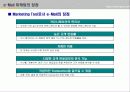 [e비지니스]스팸이 인터넷산업에 미치는 영향 분석-Daum E-mail을 중심으로 21페이지