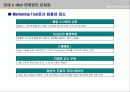 [e비지니스]스팸이 인터넷산업에 미치는 영향 분석-Daum E-mail을 중심으로 24페이지