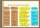 [경영학]기업의 지식경영 사례조사 11페이지