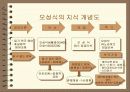 [경영학]기업의 지식경영 사례조사 17페이지