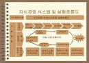 [경영학]기업의 지식경영 사례조사 24페이지