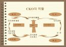 [경영학]기업의 지식경영 사례조사 33페이지