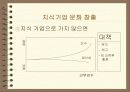 [경영학]기업의 지식경영 사례조사 34페이지