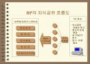 [경영학]기업의 지식경영 사례조사 50페이지