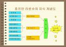 [경영학]기업의 지식경영 사례조사 54페이지