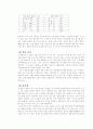 당뇨의 원인과 치료 12페이지