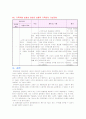 [의학] 뇌경색 케이스 스터디  12페이지