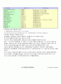 [기업론]공기업의 민영화연구 7페이지