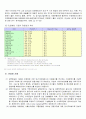 [기업론]공기업의 민영화연구 10페이지