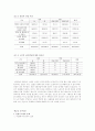 노인학대의 원인과 해결방안 8페이지