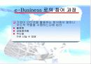 [e비즈니스]오프라인 기업의 e-Business 추진전략과 과제 11페이지