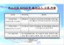 [e비즈니스]오프라인 기업의 e-Business 추진전략과 과제 18페이지
