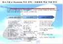 [e비즈니스]오프라인 기업의 e-Business 추진전략과 과제 32페이지