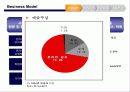 [전자상거래론]메가스터디 분석 5페이지
