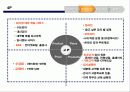[전자상거래론]메가스터디 분석 13페이지