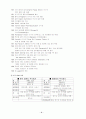 [SCM]P&G SCM 연구 3페이지
