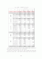 창업계획서인터넷교육 4페이지