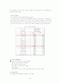 창업계획서인터넷교육 5페이지