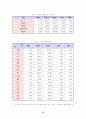 창업계획서인터넷교육 7페이지