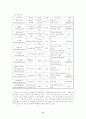 창업계획서인터넷교육 9페이지