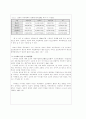 학교 폭력 '왕따'에 대하여 14페이지