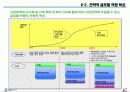 [HRD]GS칼텍스 정유의 HRD 11페이지
