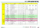 [HRD]GS칼텍스 정유의 HRD 12페이지