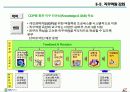 [HRD]GS칼텍스 정유의 HRD 13페이지