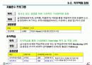 [HRD]GS칼텍스 정유의 HRD 15페이지