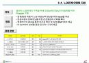 [HRD]GS칼텍스 정유의 HRD 16페이지