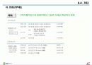 [HRD]GS칼텍스 정유의 HRD 19페이지