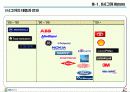 [HRD]GS칼텍스 정유의 HRD 22페이지