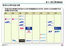 [HRD]GS칼텍스 정유의 HRD 23페이지