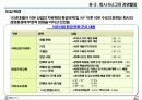 [HRD]GS칼텍스 정유의 HRD 25페이지