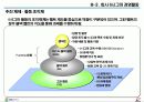 [HRD]GS칼텍스 정유의 HRD 26페이지