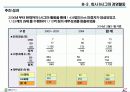 [HRD]GS칼텍스 정유의 HRD 27페이지