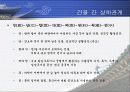 [한국의역사와문화]조선의 궁궐에 대하여 8페이지