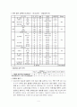 영양교육 개인 상담 4페이지