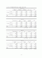 [사회복지]대학교 복지 시설의 현황에 대한 분석 그리고 학생 만족도 및 문제점 18페이지