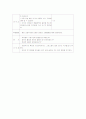 음률교육계획안 3페이지