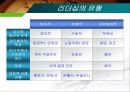 리더십 프리젠테이션 (LeaderShip PPT) 11페이지