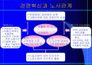 유한킴벌리의 노사관계 6페이지