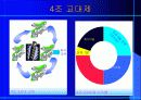 유한킴벌리의 노사관계 7페이지