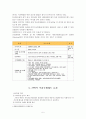[기업복리제도]CJ의 선택적 복리후생제도운영방법과 효과,성과와 문제점 및 개선방향 5페이지