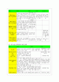 새로운 시대의 VOD 4페이지
