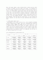 [교육학]사교육비 지출 실태와 대책 2페이지