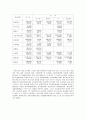 [교육학]사교육비 지출 실태와 대책 3페이지